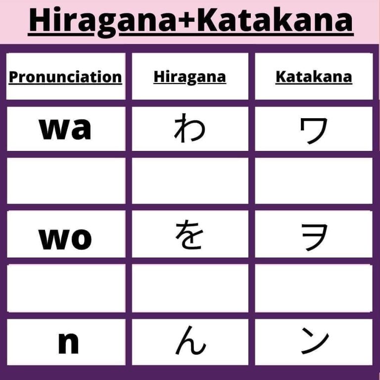 Hiragana and Katakana for beginner