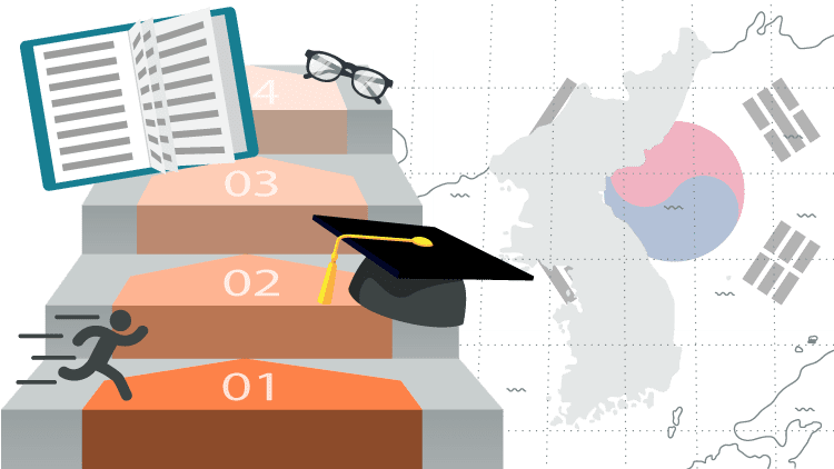 How to Learn Korean Fast – 18 Tips to Skyrocket Your Skills | Koreabridge
