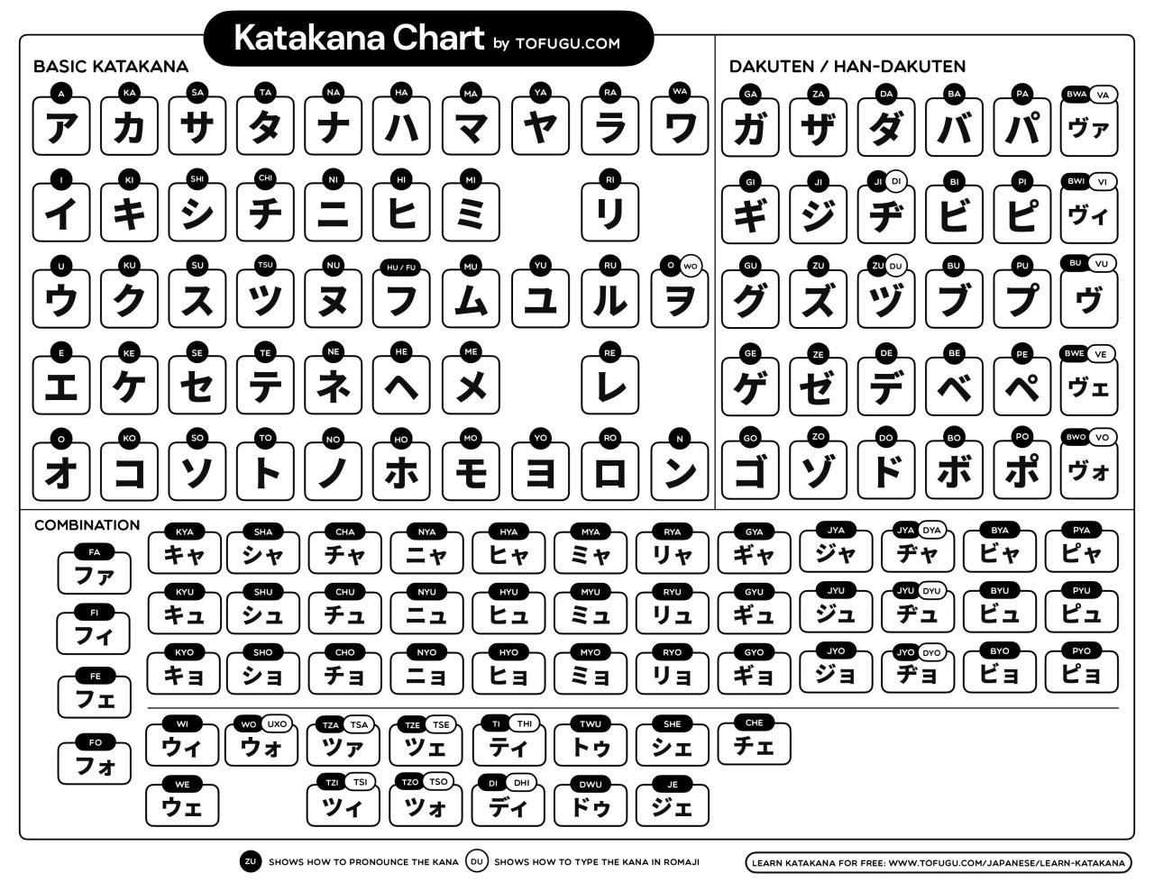 Hiragana and Katakana - Modular Academy