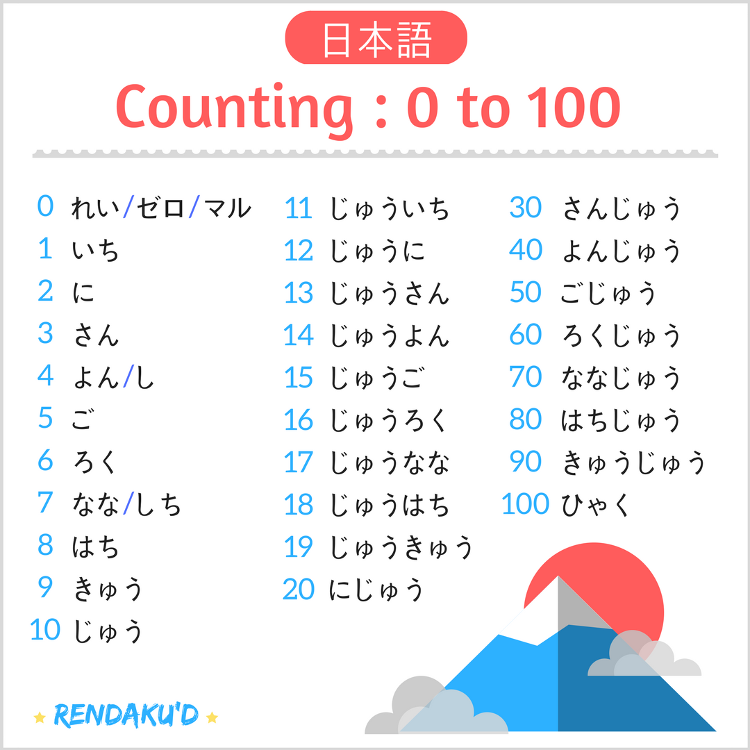 Conversation in japanese for beginners - statsoho
